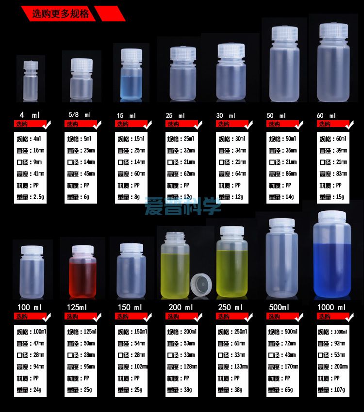 圆形广口塑料试剂瓶,100mL,透明,PP,进口型(图1)