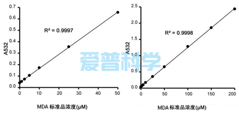 脂质氧化(MDA)检测试剂盒/Lipid Oxidation(MDA) Assay Kit(图2)