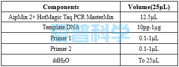 AipMix 2× HotMagic Taq PCR MasterMix(+Dye)(图1)