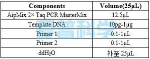 AipMix 2× Taq PCR MasterMix(-Dye)(图1)
