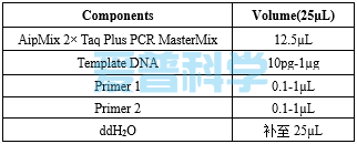 AipMix 2× Taq Plus PCR MasterMix(-Dye)(图1)