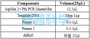 AipMix 2× Pfu PCR MasterMix(-Dye)(图1)