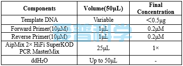 AipMix 2× HiFi SuperKOD PCR MasterMix(+Dye)(图1)