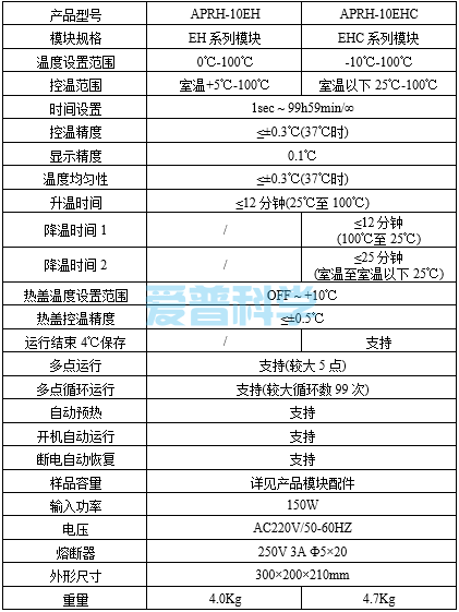 加热型热盖金属浴(不含加热EH模块)(图1)