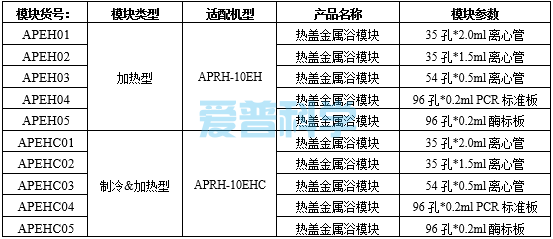 加热型热盖金属浴(不含加热EH模块)(图2)